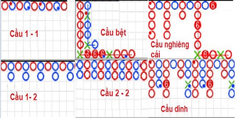 Cách Soi Cầu Baccarat Hiệu Quả Dành Cho Người Mới
